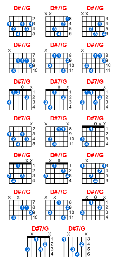 D#7/G guitar chord charts/diagrams with finger positions and variations