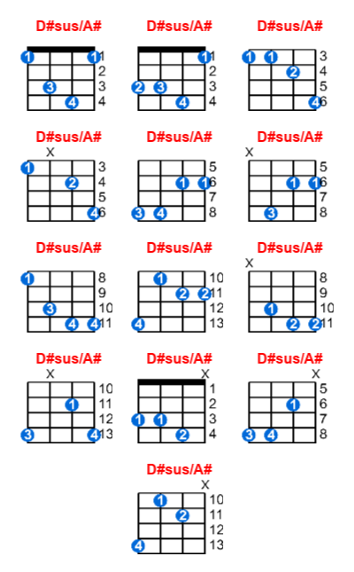 D#sus/A# ukulele chord charts/diagrams with finger positions and variations