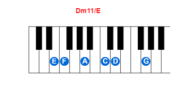 Dm11/E piano chord charts/diagrams and inversions