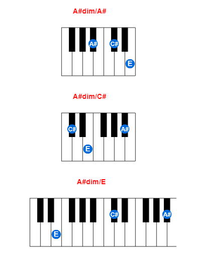 A#dim/A# piano chord charts/diagrams and inversions