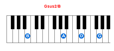 Gsus2/B piano chord charts/diagrams and inversions
