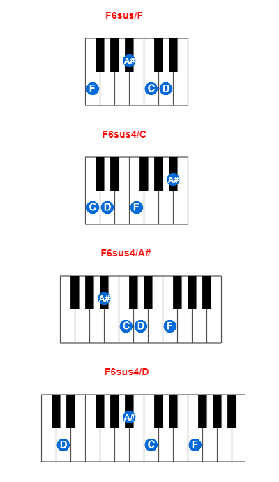 F6sus/F piano chord charts/diagrams and inversions