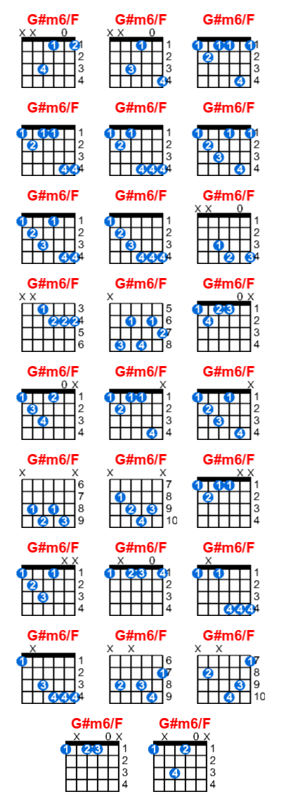 G#m6/F guitar chord charts/diagrams with finger positions and variations