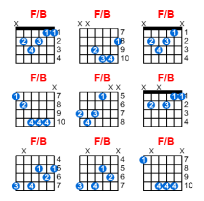 F/B guitar chord charts/diagrams with finger positions and variations