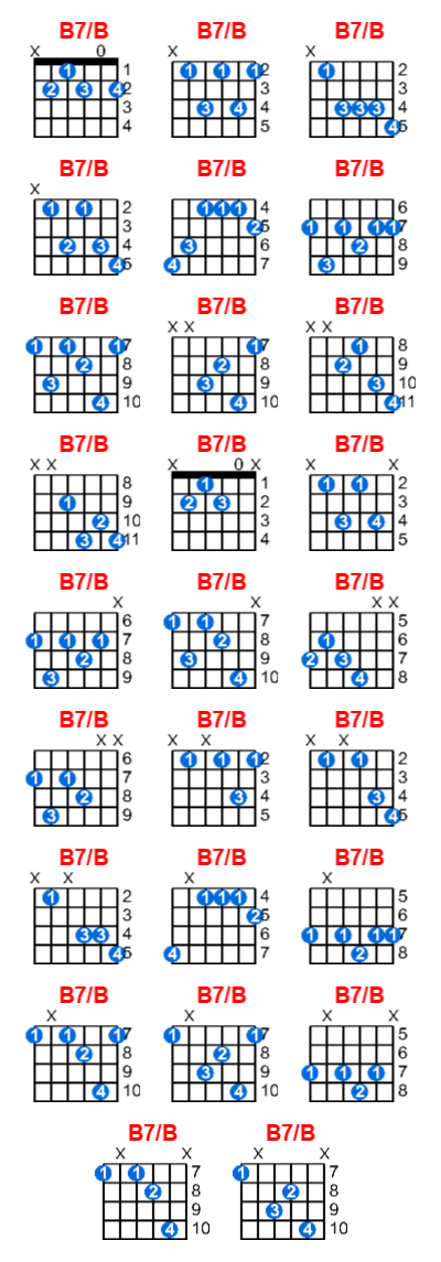 B7/B Guitar Chord - Meta-chords