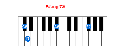 F#aug/C# piano chord charts/diagrams and inversions