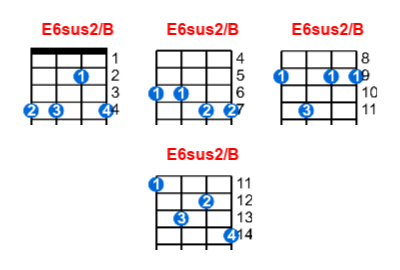 E6sus2/B ukulele chord charts/diagrams with finger positions and variations