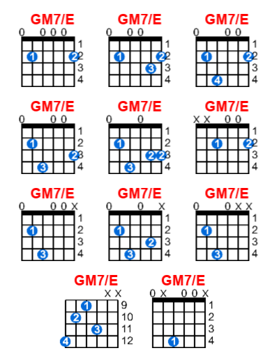 GM7/E guitar chord charts/diagrams with finger positions and variations