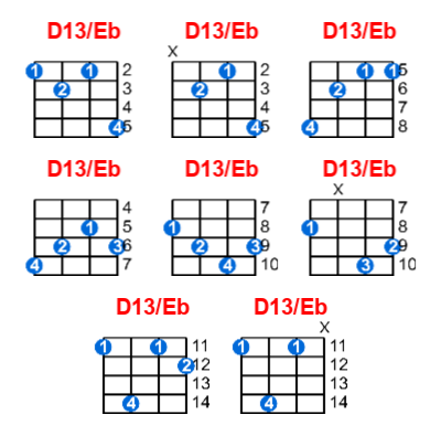 D13/Eb ukulele chord charts/diagrams with finger positions and variations