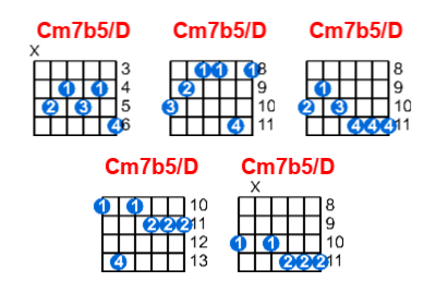 Cm7b5/D guitar chord charts/diagrams with finger positions and variations