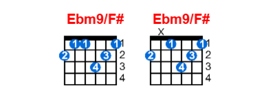 Ebm9/F# guitar chord charts/diagrams with finger positions and variations