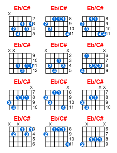 Eb/C# guitar chord charts/diagrams with finger positions and variations