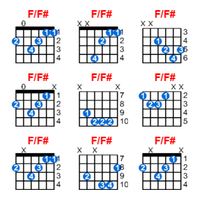 F/F# guitar chord charts/diagrams with finger positions and variations