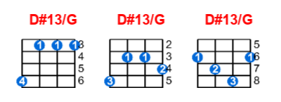 D#13/G ukulele chord charts/diagrams with finger positions and variations