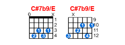 C#7b9/E guitar chord charts/diagrams with finger positions and variations