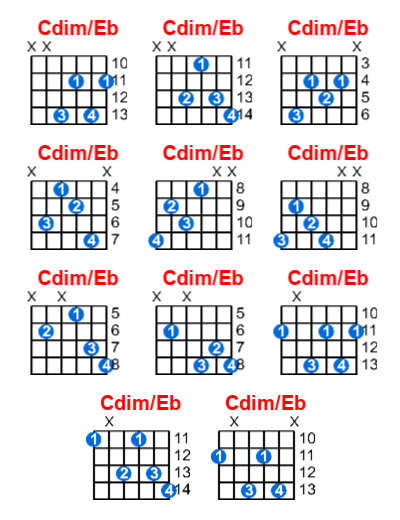 Cdim/Eb guitar chord charts/diagrams with finger positions and variations