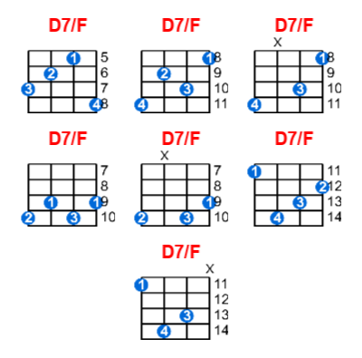 D7/F ukulele chord charts/diagrams with finger positions and variations
