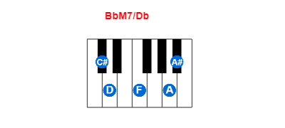 BbM7/Db piano chord charts/diagrams and inversions