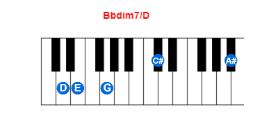 Bbdim7/D piano chord charts/diagrams and inversions