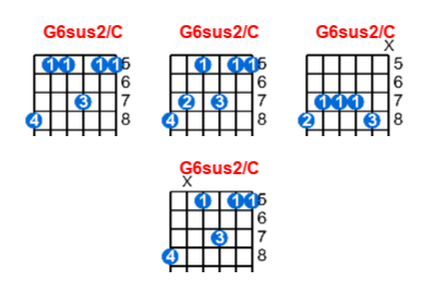 G6sus2/C guitar chord charts/diagrams with finger positions and variations