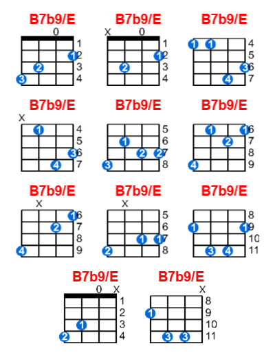 B7b9/E ukulele chord charts/diagrams with finger positions and variations