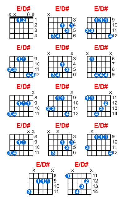 E/D# guitar chord charts/diagrams with finger positions and variations