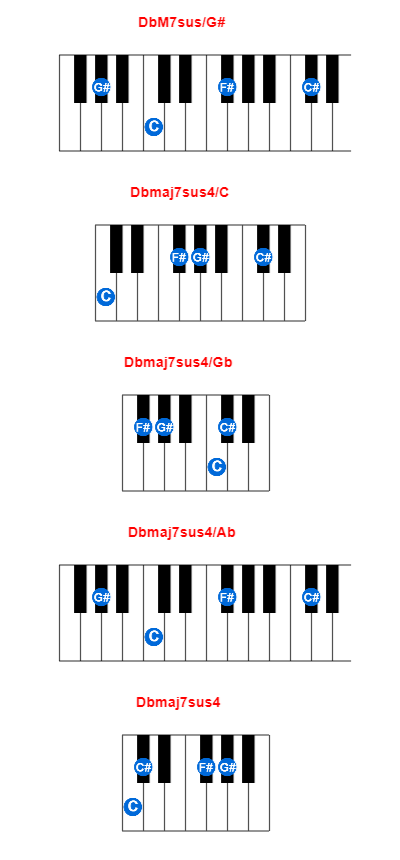 DbM7sus/G# piano chord charts/diagrams and inversions