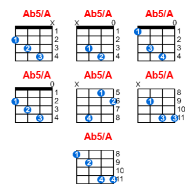 Ab5/A ukulele chord charts/diagrams with finger positions and variations