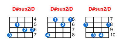 D#sus2/D ukulele chord charts/diagrams with finger positions and variations