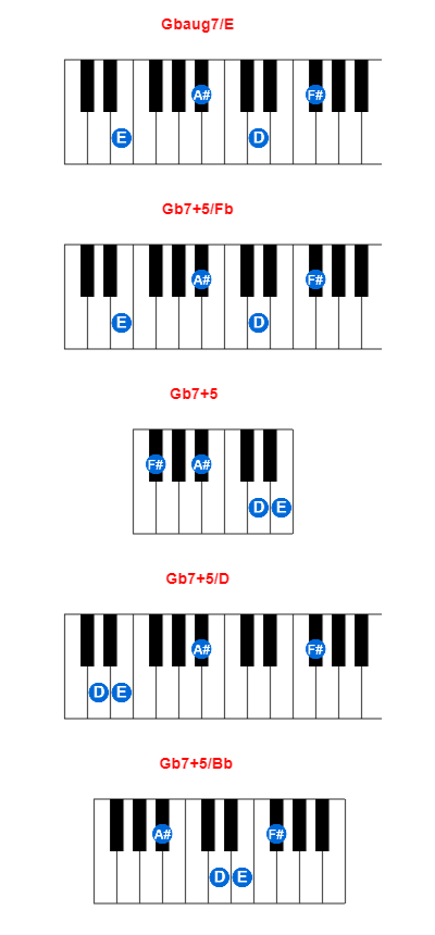 Gbaug7/E piano chord charts/diagrams and inversions