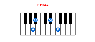 F11/A# piano chord charts/diagrams and inversions