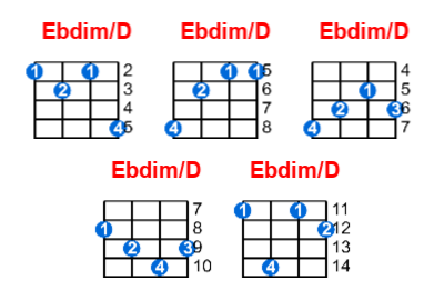 Ebdim/D ukulele chord charts/diagrams with finger positions and variations