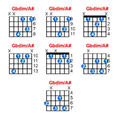 Gbdim/A# guitar chord charts/diagrams with finger positions and variations