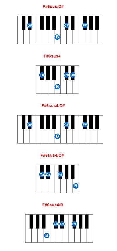 F#6sus/D# piano chord charts/diagrams and inversions