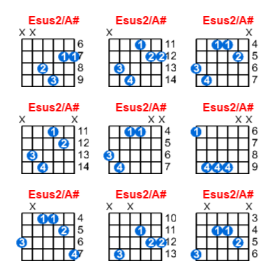 Esus2/A# guitar chord charts/diagrams with finger positions and variations