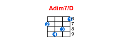 Adim7/D ukulele chord charts/diagrams with finger positions and variations