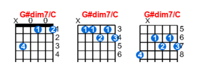 G#dim7/C guitar chord charts/diagrams with finger positions and variations