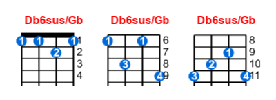 Db6sus/Gb ukulele chord charts/diagrams with finger positions and variations