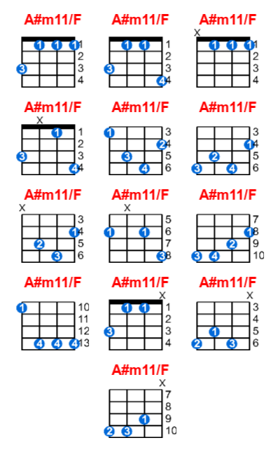 A#m11/F ukulele chord charts/diagrams with finger positions and variations