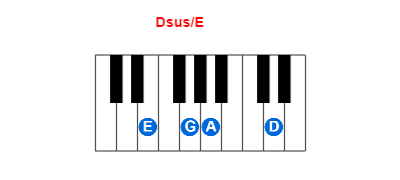 Dsus/E piano chord charts/diagrams and inversions