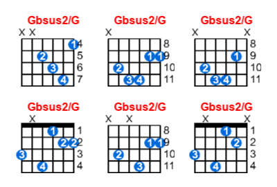 Gbsus2/G guitar chord charts/diagrams with finger positions and variations