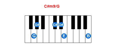 C#m9/G piano chord charts/diagrams and inversions