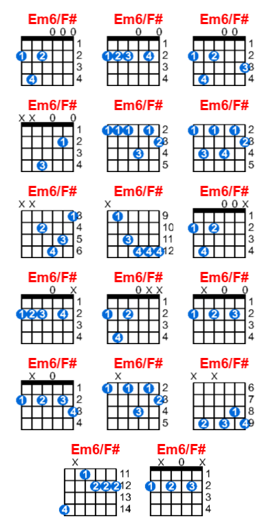 Em6/F# guitar chord charts/diagrams with finger positions and variations