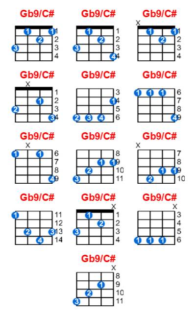 Gb9/C# ukulele chord charts/diagrams with finger positions and variations