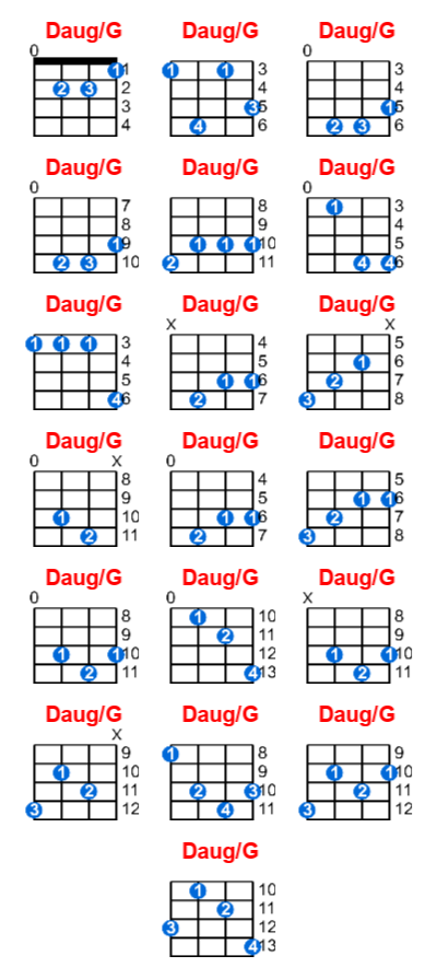 Daug/G ukulele chord charts/diagrams with finger positions and variations