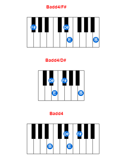 Badd4/F# piano chord charts/diagrams and inversions