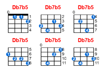 Db7b5 ukulele chord charts/diagrams with finger positions and variations