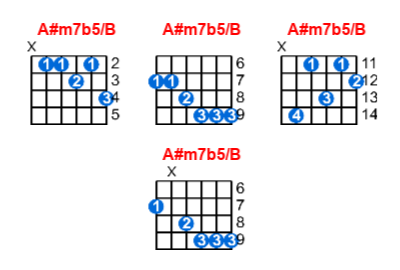 A#m7b5/B guitar chord charts/diagrams with finger positions and variations