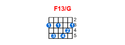 F13/G guitar chord charts/diagrams with finger positions and variations