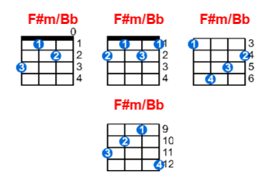 F#m/Bb ukulele chord charts/diagrams with finger positions and variations